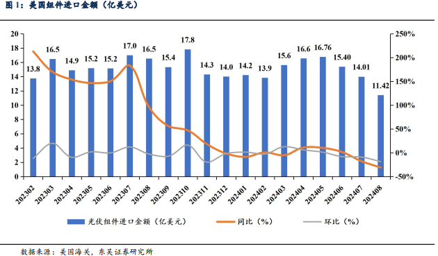 【东吴电新】周策略：供给侧改革加速产能出清，新能源和锂电估值和盈利双升可期  第3张