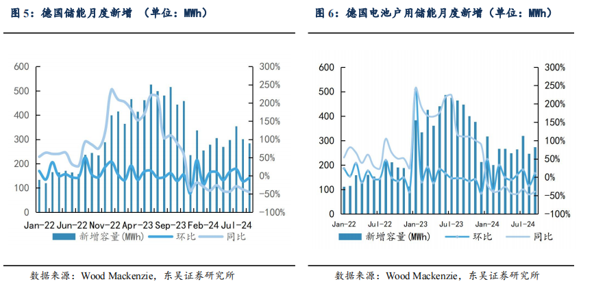 【东吴电新】周策略：供给侧改革加速产能出清，新能源和锂电估值和盈利双升可期  第7张