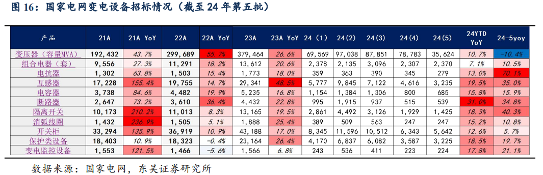 【东吴电新】周策略：供给侧改革加速产能出清，新能源和锂电估值和盈利双升可期  第22张