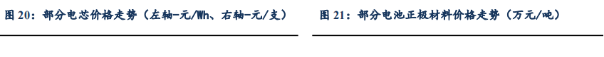 【东吴电新】周策略：供给侧改革加速产能出清，新能源和锂电估值和盈利双升可期  第27张