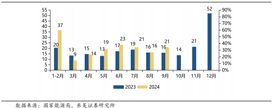 【东吴电新】周策略：供给侧改革加速产能出清，新能源和锂电估值和盈利双升可期  第33张