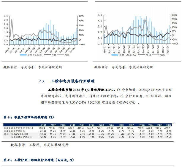 【东吴电新】周策略：供给侧改革加速产能出清，新能源和锂电估值和盈利双升可期  第38张