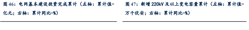 【东吴电新】周策略：供给侧改革加速产能出清，新能源和锂电估值和盈利双升可期  第42张