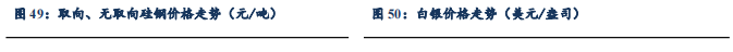 【东吴电新】周策略：供给侧改革加速产能出清，新能源和锂电估值和盈利双升可期  第44张