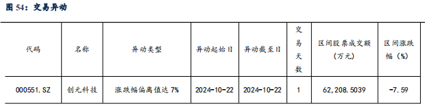 【东吴电新】周策略：供给侧改革加速产能出清，新能源和锂电估值和盈利双升可期  第48张