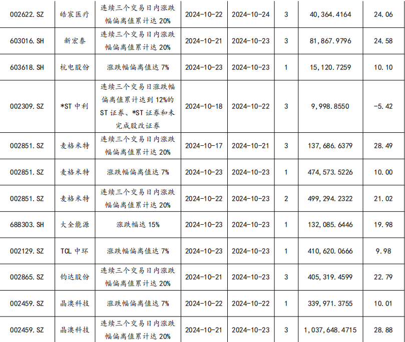 【东吴电新】周策略：供给侧改革加速产能出清，新能源和锂电估值和盈利双升可期  第49张