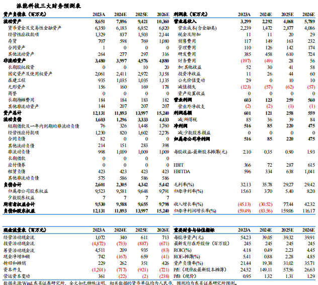 【东吴电新】派能科技2024年三季报点评：业绩符合市场预期，静待欧洲需求恢复  第2张