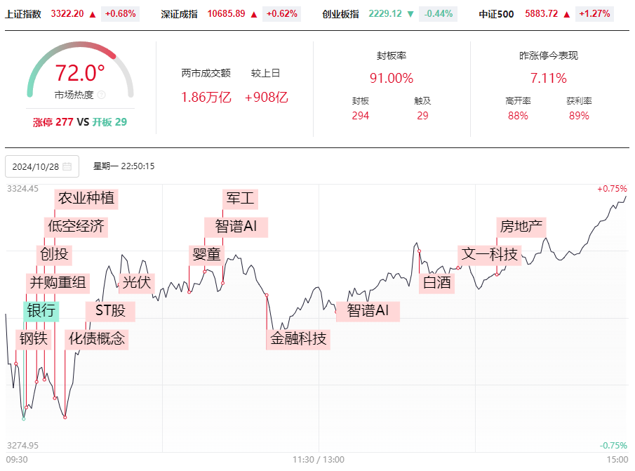 晚报| 重磅文件发布！并购重组概念再掀涨停潮！华为Mate 70系列零部件已开始供货！10月28日影响市场重磅消息汇总  第2张