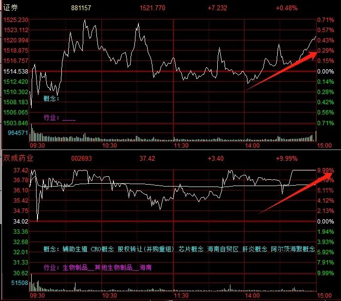 晚报| 重磅文件发布！并购重组概念再掀涨停潮！华为Mate 70系列零部件已开始供货！10月28日影响市场重磅消息汇总  第5张