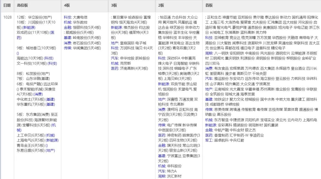 晚报| 重磅文件发布！并购重组概念再掀涨停潮！华为Mate 70系列零部件已开始供货！10月28日影响市场重磅消息汇总  第7张