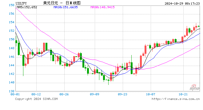 日元仍是美国大选的终极避风港！  第1张