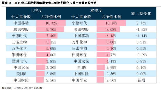 2024年公募基金三季报全量盘点：总规模攀升至31.71万亿 前十达基金规模占比40.75%  第12张