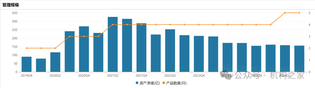 “双11”白酒价格战打响，银华基金焦巍“忏悔录”之后能否一雪前耻？  第4张