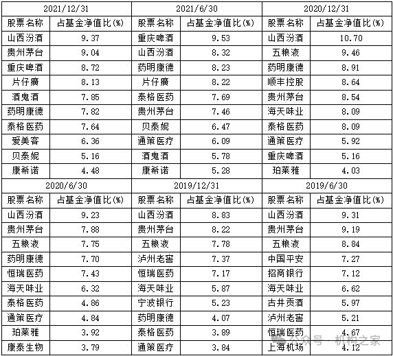 “双11”白酒价格战打响，银华基金焦巍“忏悔录”之后能否一雪前耻？  第5张