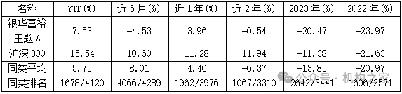 “双11”白酒价格战打响，银华基金焦巍“忏悔录”之后能否一雪前耻？  第8张