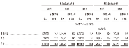 晶科电子通过IPO聆讯，或很快在香港上市，中信证券独家保荐  第5张