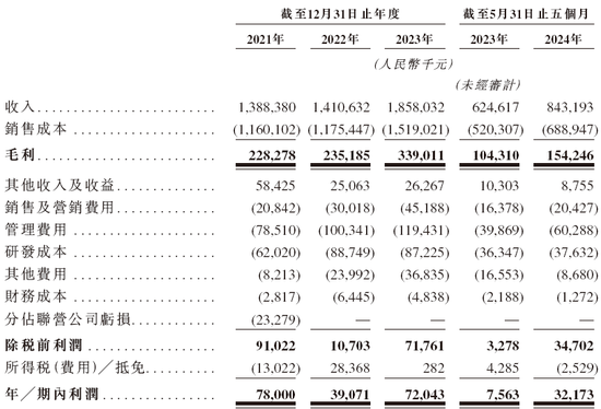 晶科电子通过IPO聆讯，或很快在香港上市，中信证券独家保荐  第7张