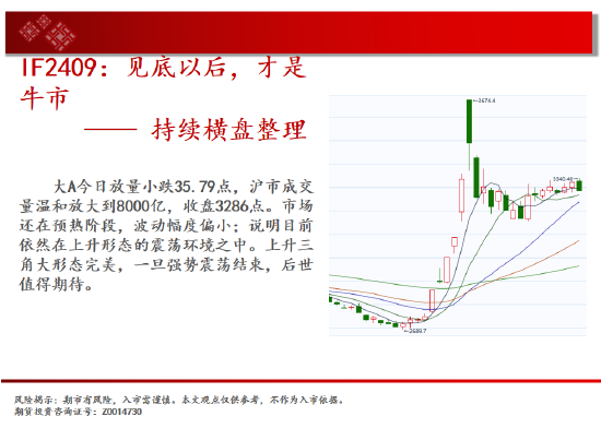 中天期货:螺纹向上反弹 区间震荡  第3张