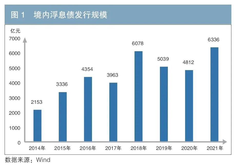 产品研究 | 高等级浮息信用债发展现状及建议  第1张