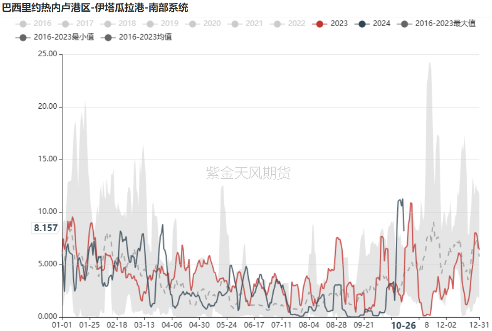 铁矿：铁水短期见顶，无明显减量预期  第3张