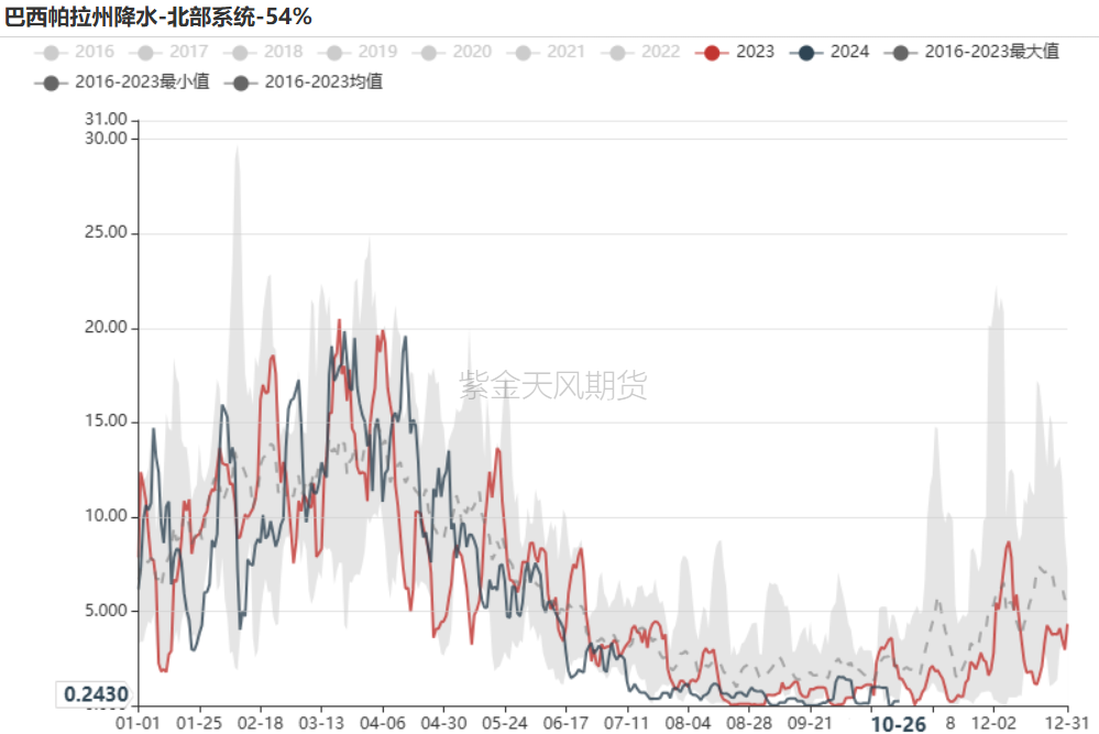 铁矿：铁水短期见顶，无明显减量预期  第5张