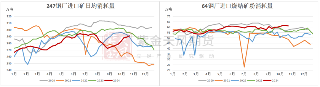 铁矿：铁水短期见顶，无明显减量预期  第50张