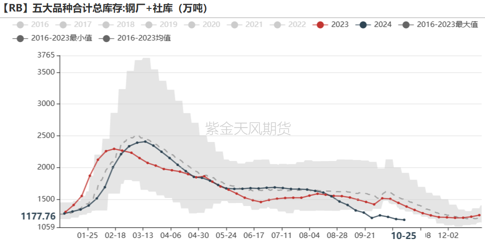 铁矿：铁水短期见顶，无明显减量预期  第61张