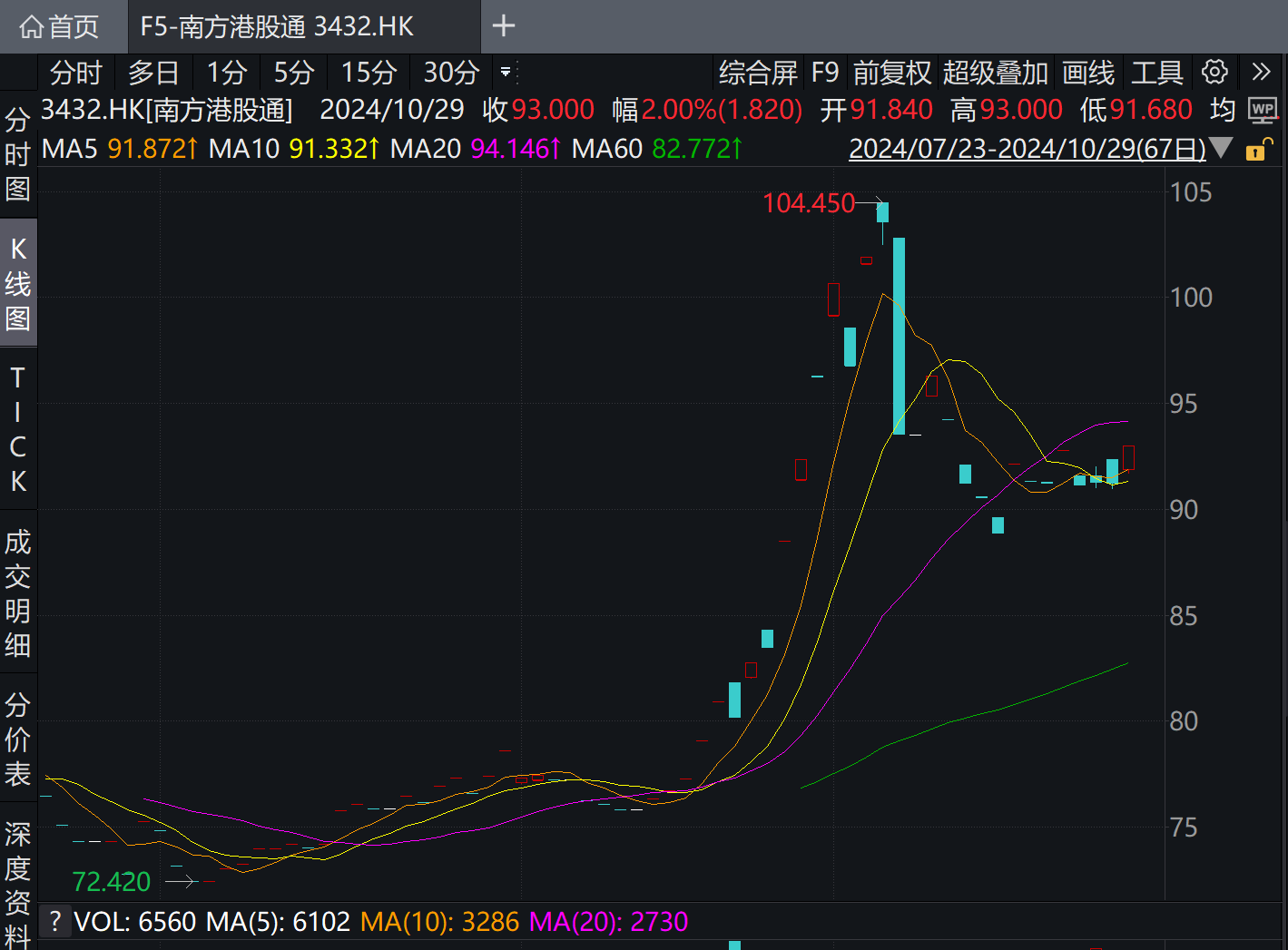 中东“土豪”增量资金来了！沙特首只中国港股ETF明日正式上市  第1张