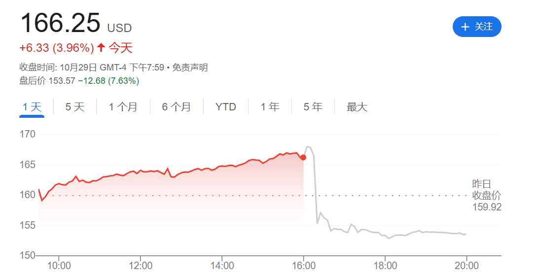 盘后重挫超7%！AMD交出“及格”财报成绩单 却仍未满足投资者期待  第1张