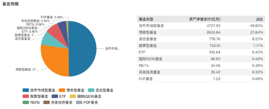 进击的基金业：鹏华基金三季度末非货管理规模跌出前十 逆市规模下降超153亿元  第2张