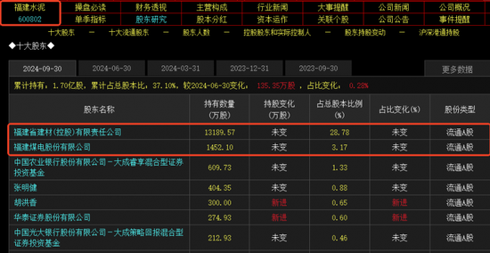 并购重组概念持续上演涨停潮：挖掘下一只10倍股  第3张