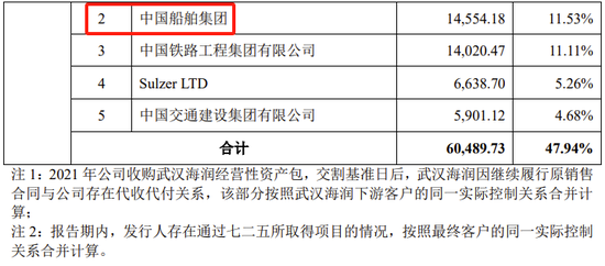 创业板IPO！成长性欠佳，实控人既为大客户又是第一大供应商  第19张