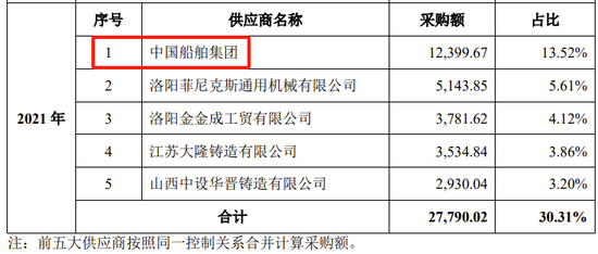 创业板IPO！成长性欠佳，实控人既为大客户又是第一大供应商  第22张