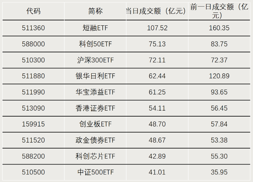 中证A500ETF冲击千亿元大关！有望创纪录  第3张