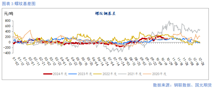 【钢材月报】朝来寒雨晚来风  钢价淡季承压 第5张