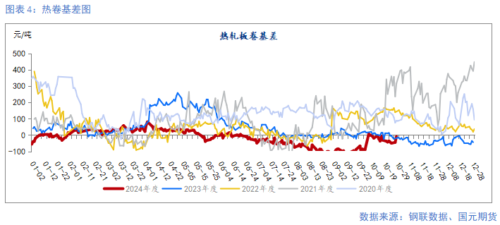 【钢材月报】朝来寒雨晚来风  钢价淡季承压 第6张