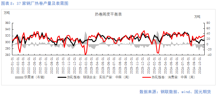 【钢材月报】朝来寒雨晚来风  钢价淡季承压 第10张