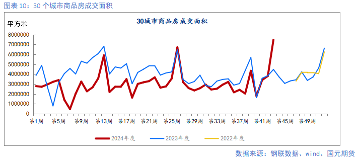 【钢材月报】朝来寒雨晚来风  钢价淡季承压 第12张