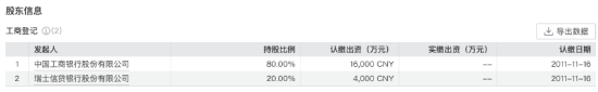 银行系公募“工银瑞信基金”掉队？三季度规模排名下降 明星基金经理纷纷离场  第2张