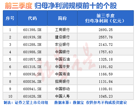 刚刚，利好来了，A股牛市明确  第2张