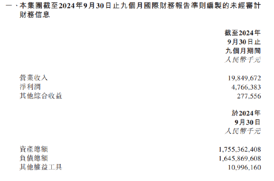 渤海银行：前三季度实现净利润47.66亿元  第1张