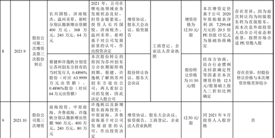 永杰新材IPO：营收净利润双降，募资20多亿8亿用于还贷和补流  第4张