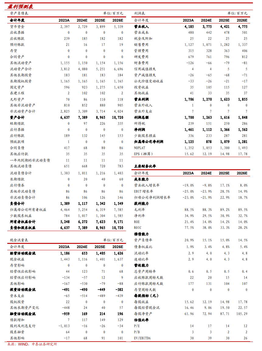 【中泰传媒】吉比特（603444.SH）2024Q3季报点评：Q3承压，但底部已现  第2张