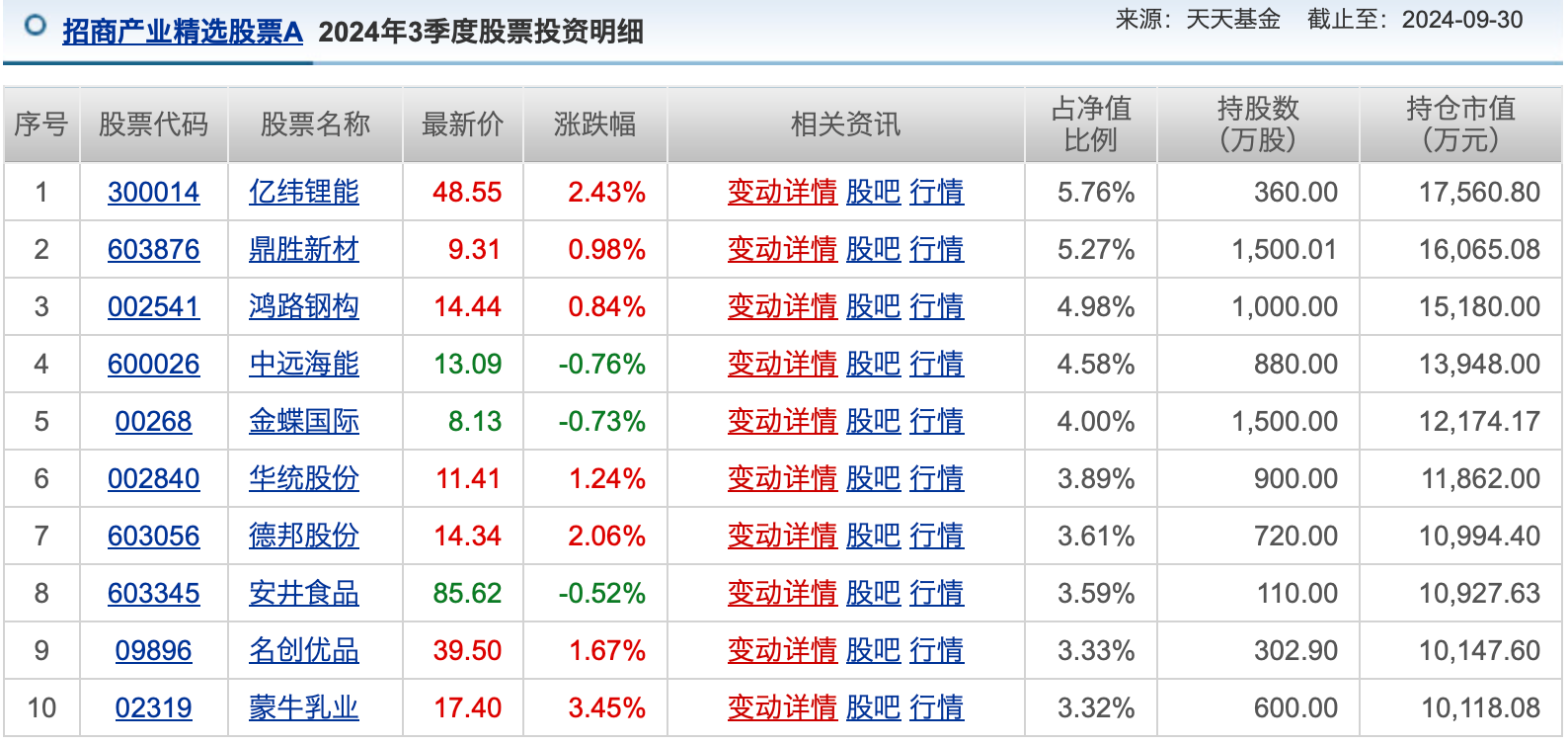 公募基金10月报：10月收官，谁是本轮行情最强“急先锋”！  第6张