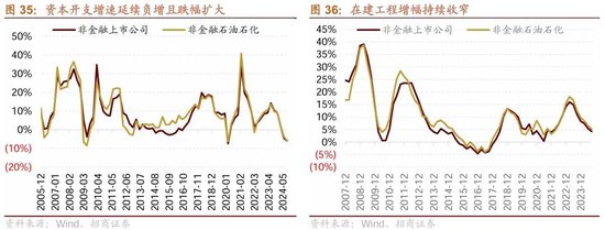 招商策略：三季报要点解读 非金融A股盈利继续承压，消费服务、TMT、非银等增速领先  第27张