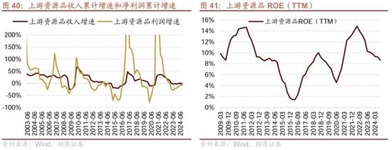 招商策略：三季报要点解读 非金融A股盈利继续承压，消费服务、TMT、非银等增速领先  第33张