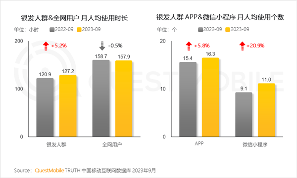 50岁保洁闪婚20岁霸总 这么癫的短剧咋就能硬控中老年人  第17张