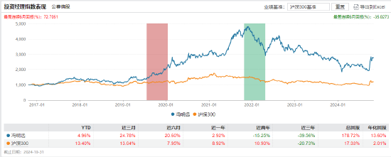 信达澳亚基金冯明远因工作安排离任副总经理  第1张