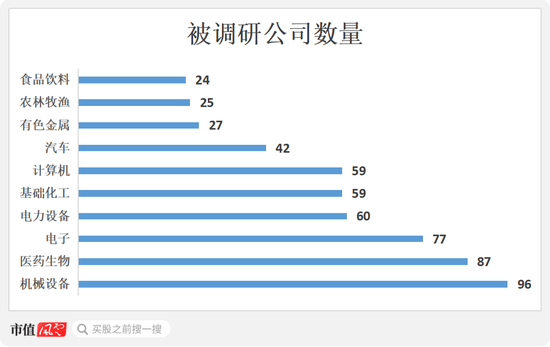 牛市不知道买什么？机构在关注这些公司！  第1张