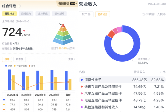 牛市不知道买什么？机构在关注这些公司！  第7张